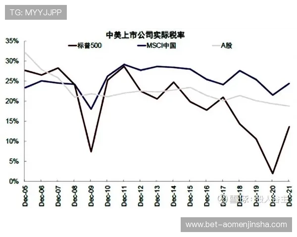金沙中国股价与宏观经济环境变化的关系及投资启示 金沙中国股价与宏观经济环境变化的关系及投资启示