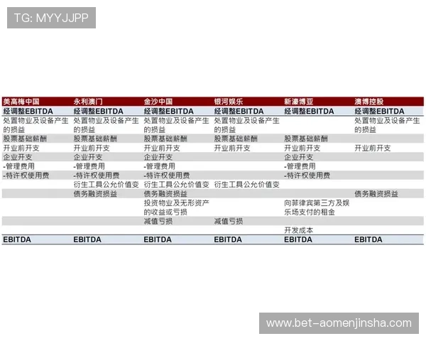 金沙中国市值在全球博彩行业中的地位与竞争优势探讨