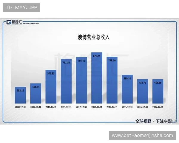 金沙澳门有限公司投资策略与财务表现:为投资者提供全面参考
