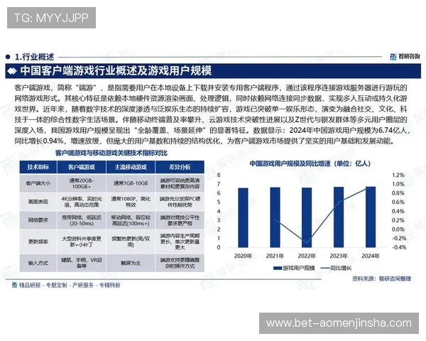 奥门金沙论坛深度剖析游戏行业发展趋势与未来潜力 奥门金沙论坛深度剖析游戏行业发展趋势与未来潜力