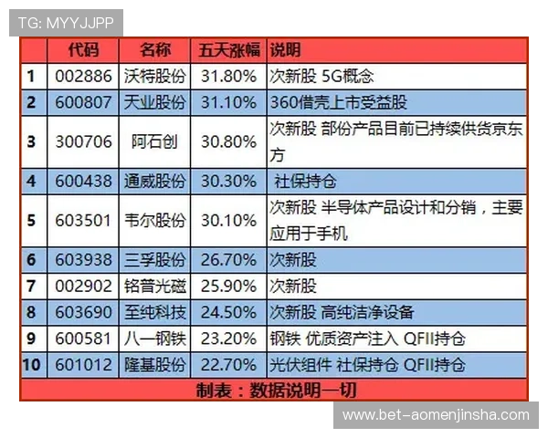 掌握暂无数据3bmm澳门赌场的最新优惠活动与奖励机制提升您的游戏体验 掌握暂无数据3bmm澳门赌场的最新优惠活动与奖励机制提升您的游戏体验
