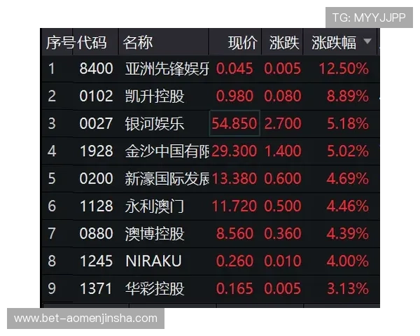 金沙电竞时时乐：实时开奖系统带来公平公正的娱乐环境