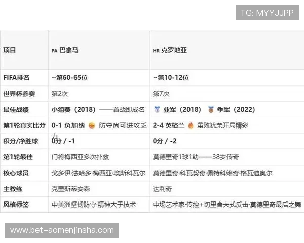 巴拿马对阵克罗地亚比赛中的技术统计亮点与战术调整分析报告